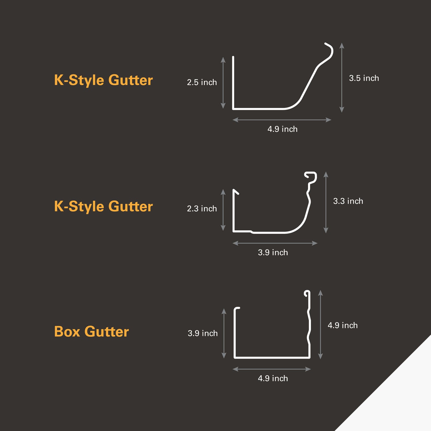 Diagram showing 3 types of gutters from a side view: K-style gutter with 2 sizes and Box Gutter